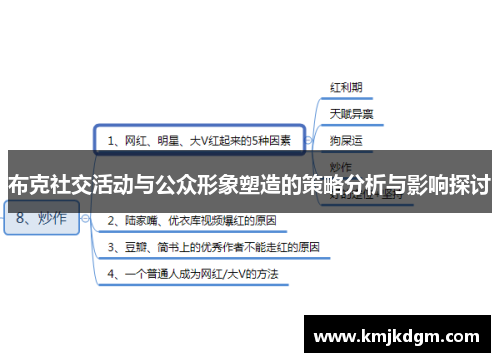 布克社交活动与公众形象塑造的策略分析与影响探讨 布克社交活动与公众形象塑造的策略分析与影响探讨